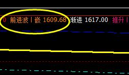 甲醇:3日价格结构精准修正