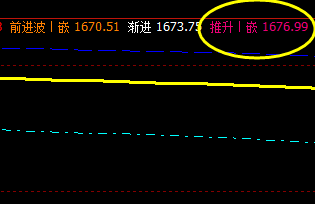 焦炭:早盘4小时价格周期精准波动与修正