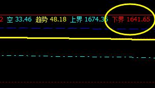 甲醇:3日价格结构精准修正
