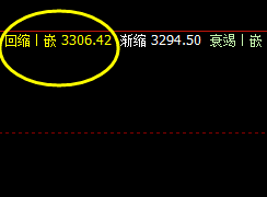 螺纹:27日盘面价格展开精准修正