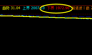 沥青:27日价格于系统下界实现精准拉升