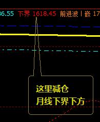焦炭:09合约(4月1日)精准应对