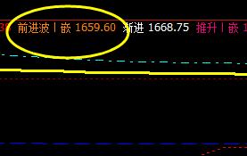 焦炭:09合约价格于前进波实现精准回升