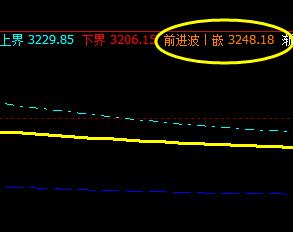 螺纹:10合约价格于系统前进波实现精准回撤
