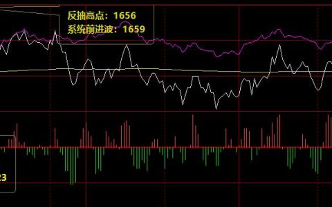 焦炭：周二价格结构规则精准完美波动