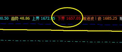甲醇:4月8日系统下界实现精准回升