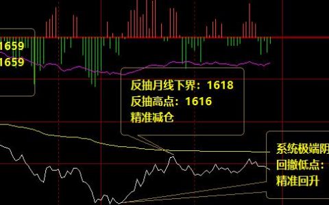 焦炭09合约：精准的价格结构，尽在系统规则之中