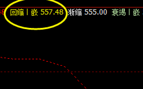铁矿石：09合约7日价格于系统回缩波精准回升