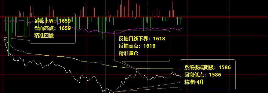 焦炭09合约:精准的价格结构,尽在系统规则之中