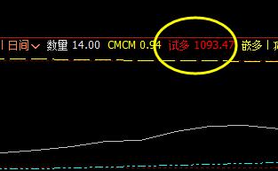 焦煤:日间子系统实现精准触及并完成减仓利润