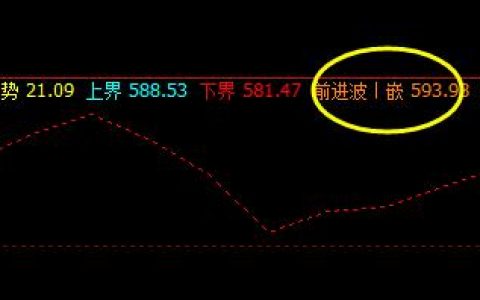 铁矿石：价格高点精准触及系统前进波