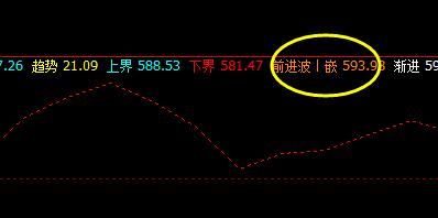 铁矿石:价格高点精准触及系统前进波