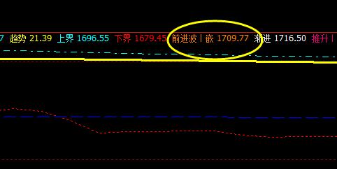 焦炭:日间子系统9日利润精准完成