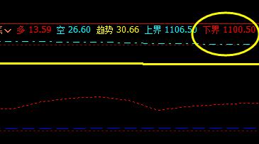 焦煤:10日价格回撤于系统下界并实现精准拉升