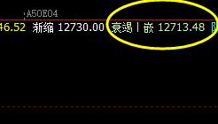 A50:周五盘中精准触及系统衰竭波后展开快速拉升