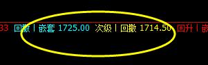 焦炭:精准完成开盘价差的触及