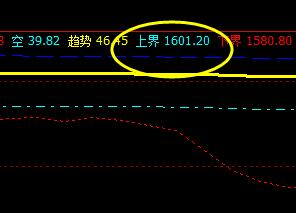 甲醇:4月1日系统上界实现精准回撤