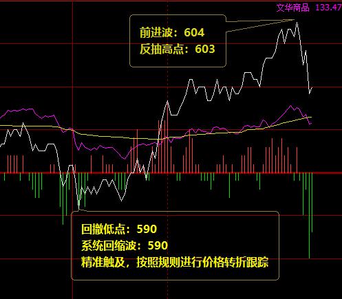 铁矿石:真给力,直接完美触及系统前进波