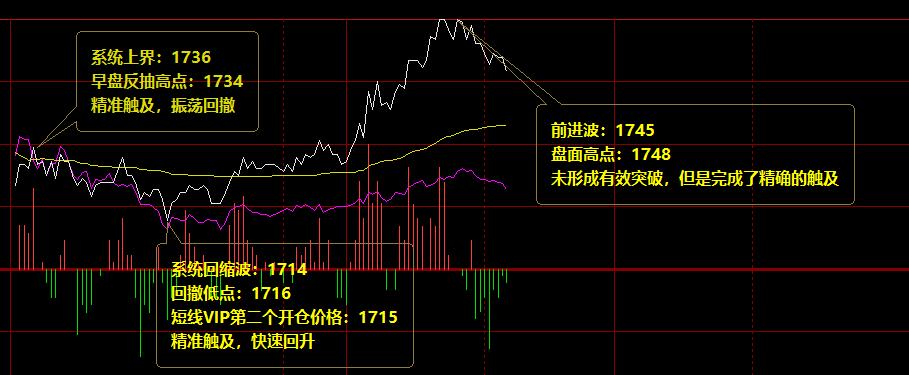 焦炭:阴阳无极精准价格结构完美触及