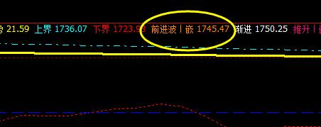 焦炭:系统前进波精准触及,受阻回撤