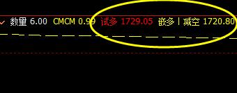 焦炭:14日日间子系统的优秀表现