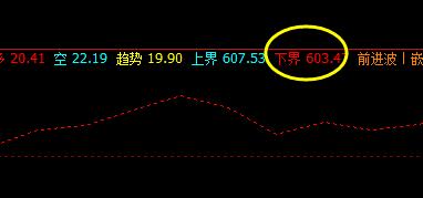 铁矿石:精准于系统下界实现完美拉升