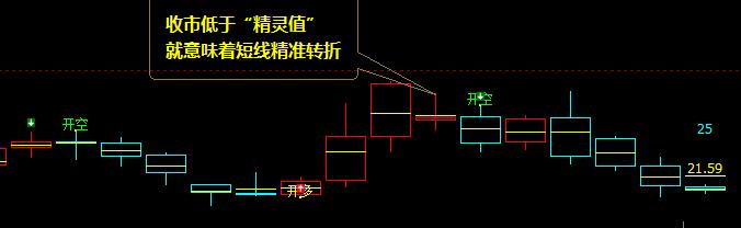美黄金:精准、完美的多空信号趋势结构