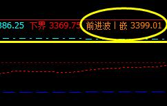 螺纹:15日价格结构,完美、精准无误