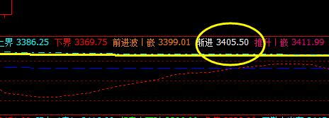 螺纹、焦炭:午后一波精准完美的洗盘完成