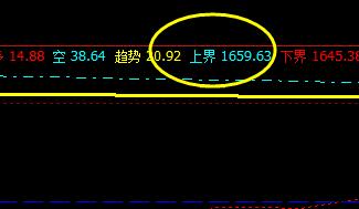 焦炭:09合约周三价格精准触及系统上界