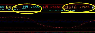 焦炭05合约：1日价格稳中有序，精准波动