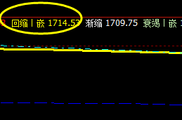焦炭:精准触及系统上界,并完美回撤