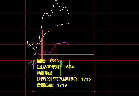 焦炭09合约:短线VIP策略精准触及并完成目标