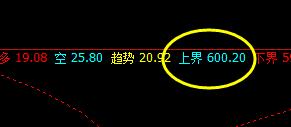 铁矿石:10日价格于系统上界实现精准回撤