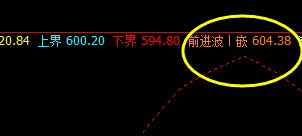 铁矿石:真给力,直接完美触及系统前进波