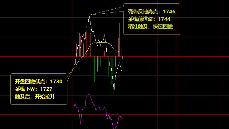 焦炭:14日价格规则化波动结构,完美无误。