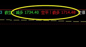 焦炭:15日完美、精准的价格波动结构