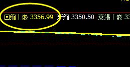 螺纹:15日价格结构,完美、精准无误