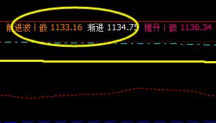 焦煤:15日价格结构精准、完美