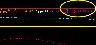 焦煤:价格精准触及系统回缩波并实现拉升