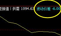 焦煤:09合约2日精准触及系统回缩波
