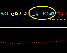 焦煤:系统上界实现完美回撤