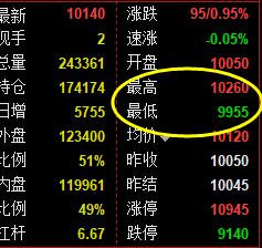 橡胶:20日价格于系统回缩波实现精准拉升