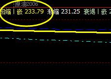原油:20日价格按照规则精准运行于上界与回缩波
