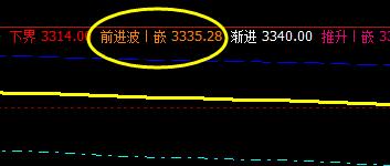 螺纹: 4小时价格周期结构 精准波动
