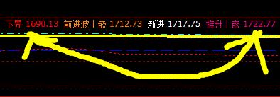 焦炭:短空VIP策略精准完成并执行减仓与应对