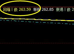 原油:多空趋势转折结构及时、精准