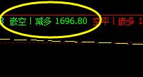 焦炭：精准无误的日间子系统，已经完成全部交易区间