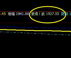 沥青:28日系统上界精准回撤