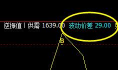甲醇:3日价格结构精准修正